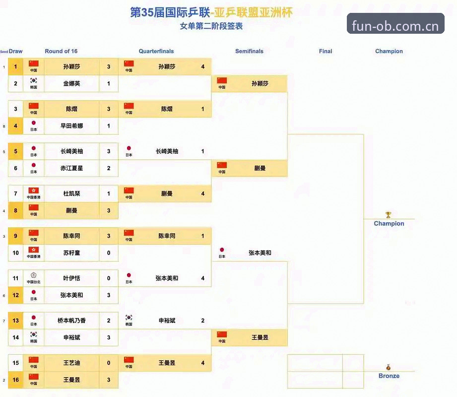 2026ob体育app2024 世界杯扩军至66队全面解析:中国男足的世纪机遇与OB体育用户的深度观察